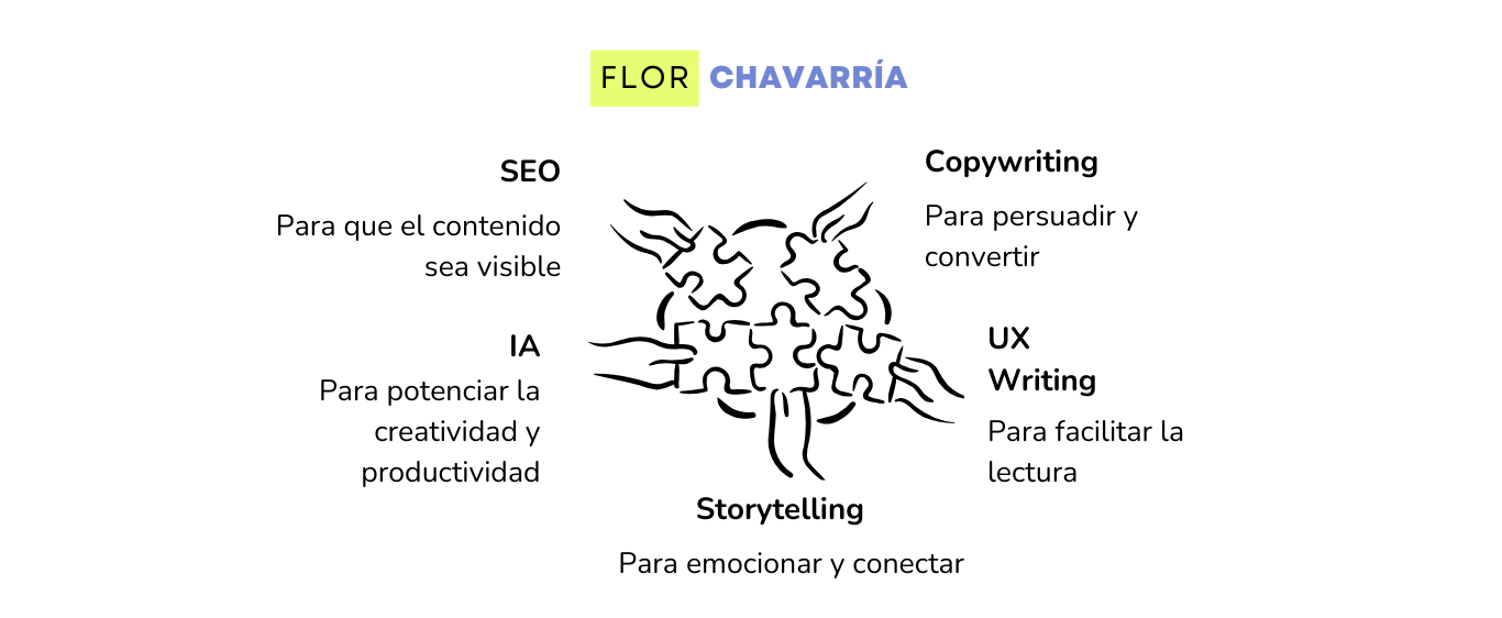Cómo crear contenido SEO que posicione y conecte con tu audiencia