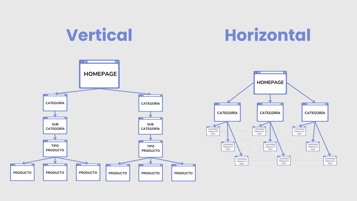 Arquitectura Web: diseño de una estructura escalable y optimizada