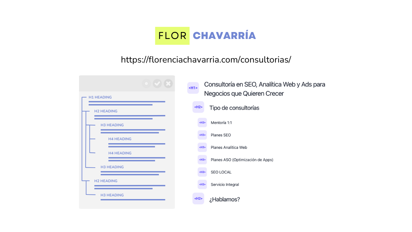 Uso de títulos, encabezados y metaetiquetas efectivas