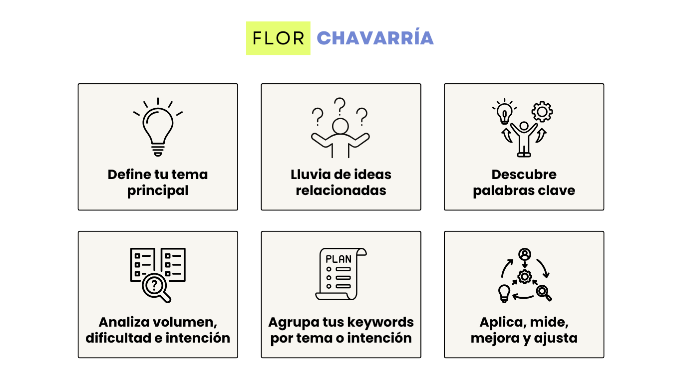 Guía paso a paso: cómo hacer un Keyword Research
